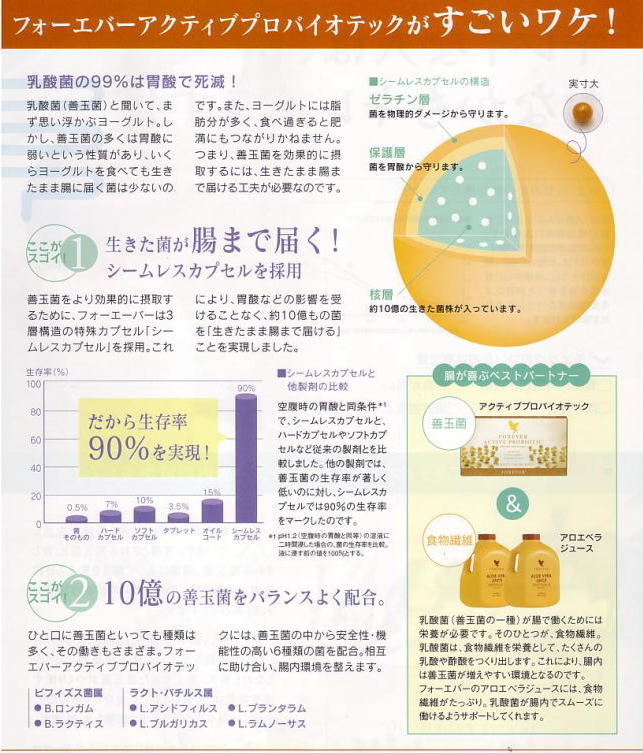 フォーエバーアクティブプロバイオテック