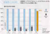 アクティブプロバイオテック 他製剤との比較