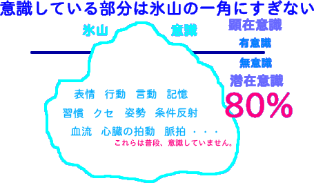潜在意識