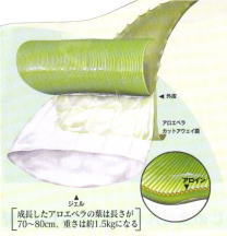 aloeveraカットアウェイ図